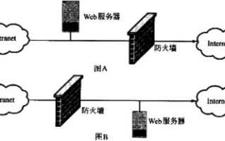 大家好，我想建个网站，站内要不断的上传图片，用虚拟主机好还是买一台服务器？