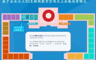 华晨云，智能云服务商崛起与技术趋势浅析