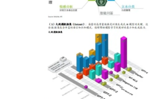互联网使用对中国人的影响，创新与变革的力量