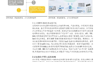 宏网互联评测，深度解析与全面体验报告