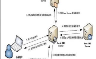 花生壳的域名外网怎么进不来？详解与解决方案