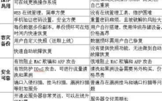 关于哪里服务器租用最便宜，深度分析与个人看法