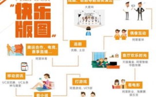 六九九网络，深入解析与使用经验分享