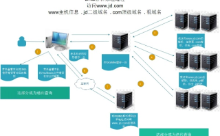 单服务器二级域名问题的解决方案与优化策略