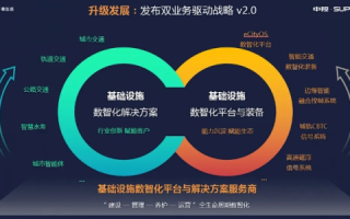 鸿恩互联，稳中求胜的企业模式