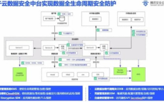 科技透视，天旭网络评测—解码未来通信的密钥