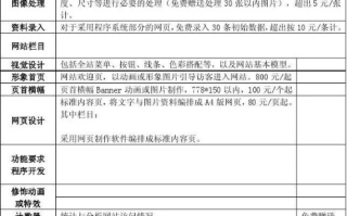 建设一个网站，从购买域名到成本概览