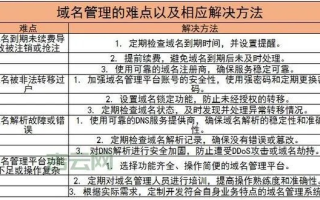 淘宝网域名备案全解析，流程、要求与注意事项