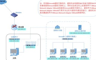 虚拟主机服务器架设全解析，从基础到实践