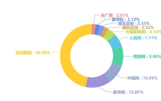 湖北数据评测，精准解读时代下的信息浪潮