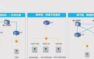 网站搭建与运作，从域名、服务器到上线