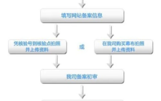 域名备案提示域名冲突，解决之道与合规性探讨