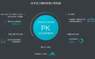 千纪云主机的技术实力与市场表现分析
