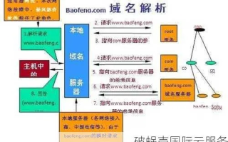 一个网站的二级域名过多好不好？