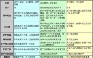 虚拟主机一年多少钱，全面解析与选择指南