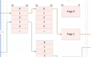 Linux虚拟主机如何修改文件目录权限