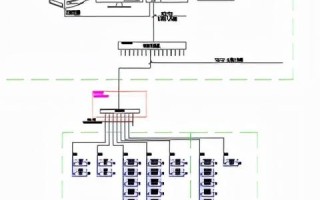 安科瑞网络，高效、安全的智能网络解决方案