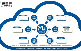 易米互联，携手共创数字化未来