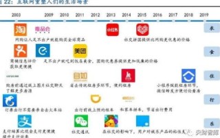 讯网互联评测，深度解析数字时代下的连接力量