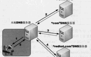 DNS.COM的实战经验，从注册到配置，全面解析DNS管理