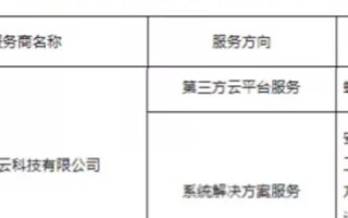 互联网评测新标杆，成大互联引领智能时代新潮流