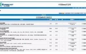 JavaWeb项目发布到阿里云服务器的详细步骤
