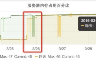 服务器托管带宽选择，深度解析与实战指南