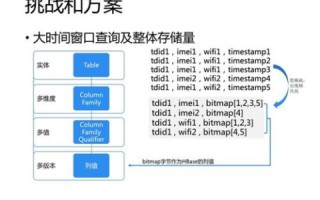IDC港湾，探索数据中心的奥秘与运用实践