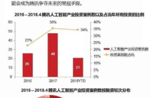 亿佰数据评测，深度分析大数据时代的机遇与挑战