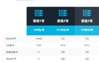 香港空间主机性能怎么样，深度解析与评测