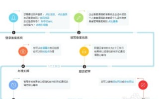 如何从零开始建设一个网站，从域名申请到内容编辑的完全指南