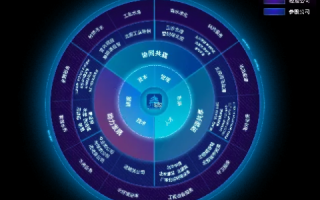 鸿恩互联，重塑数字化时代的商业版图