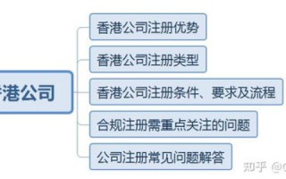 注册域名的机构，选择、流程与重要性