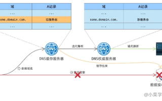 域名TTL值详解，掌握时间旅行中的时间戳