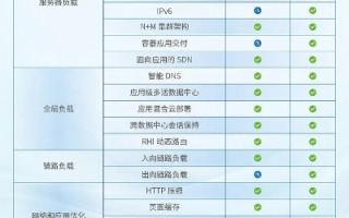 万网基础型虚拟主机与万网高级版虚拟主机，性能、功能与用户体验的深度对比