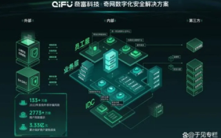 美苹互联官网，打造数字时代高效、安全的网络连接平台