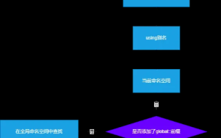探索可开通3个子目录，每个子目录空间可绑定2个域名的深层含义与实际应用
