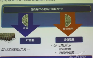 探索数字化转型下的EWS IDC评测，提升数据中心效能的关键步骤