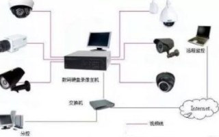 远程监控，确保域名解析安全，实现跨网络访问的全方位管理