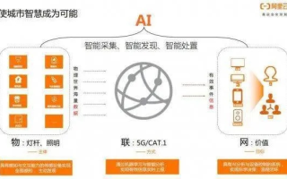 数字时代的桥梁，阿阳互联重塑企业互联新生态