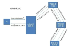 COM域名多长时间过期，详解域名生命周期与续费流程