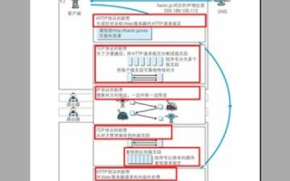 完成IP地址和域名之间的切换工作的是—DNS解析