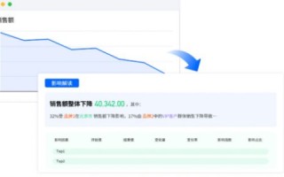 天天数据中心，精准评测助推数据驱动的决策价值