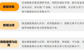 加力数据，重塑企业决策，引领数字化转型新纪元