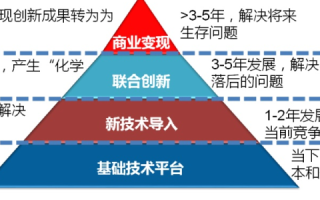 核心科技稳定的基石，创新、协作与战略部署
