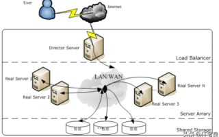 云主机上搭建Linux服务器的全面指南