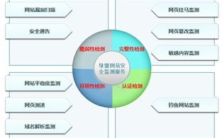 云牛网，稳定运行与安全保障的实战分析