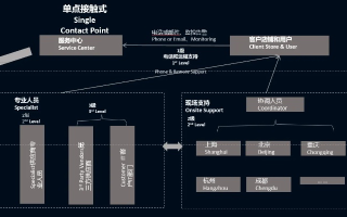 ResellerClub稳定性分析，打造网上业务可靠基石的最佳实践