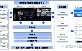 六安阳光互联官网，打造智慧城市的数字桥梁