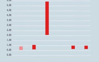 使用阿里云CDN后，HTTPS的证书为何不是我域名的证书？